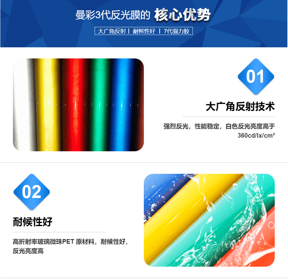 曼彩反光膜核心優(yōu)勢.png