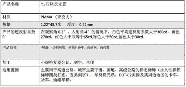 工程級反光膜五類.jpg